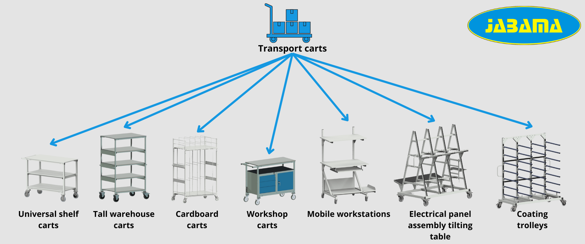 https://jabama.eu/Trolleys