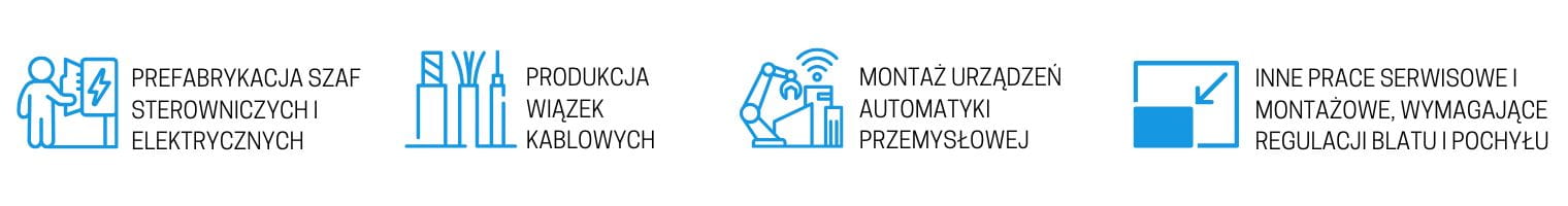 Elementy funkcjonalności